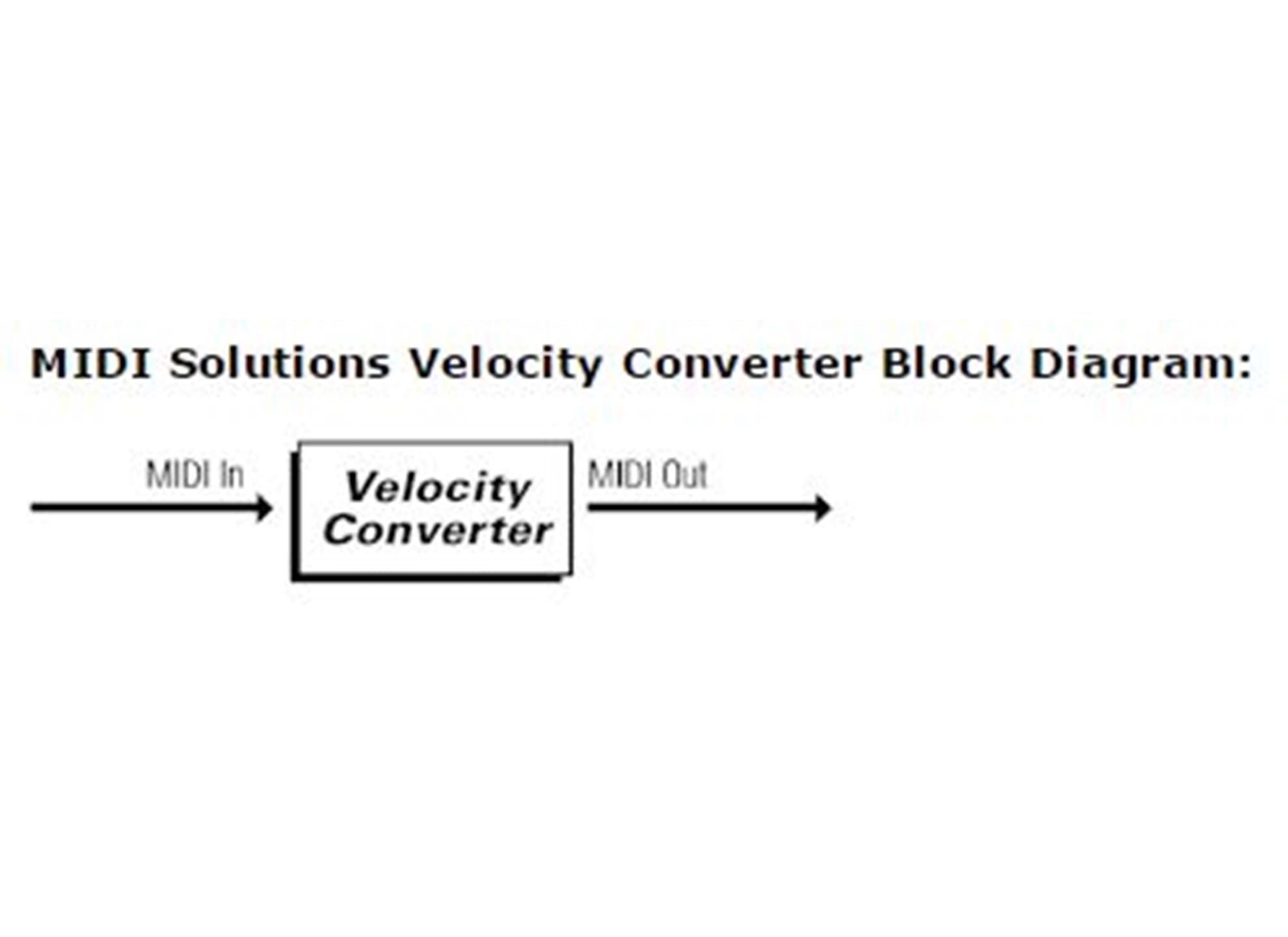 Velocity Converter